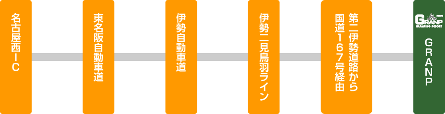 名古屋方面から [名古屋西ICから約2時間30分]