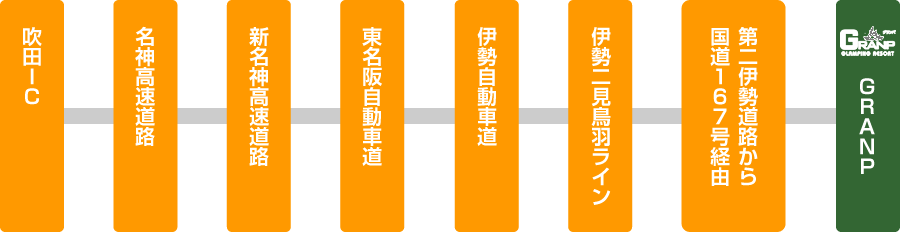 大阪方面から [吹田ICから約2時間45分]